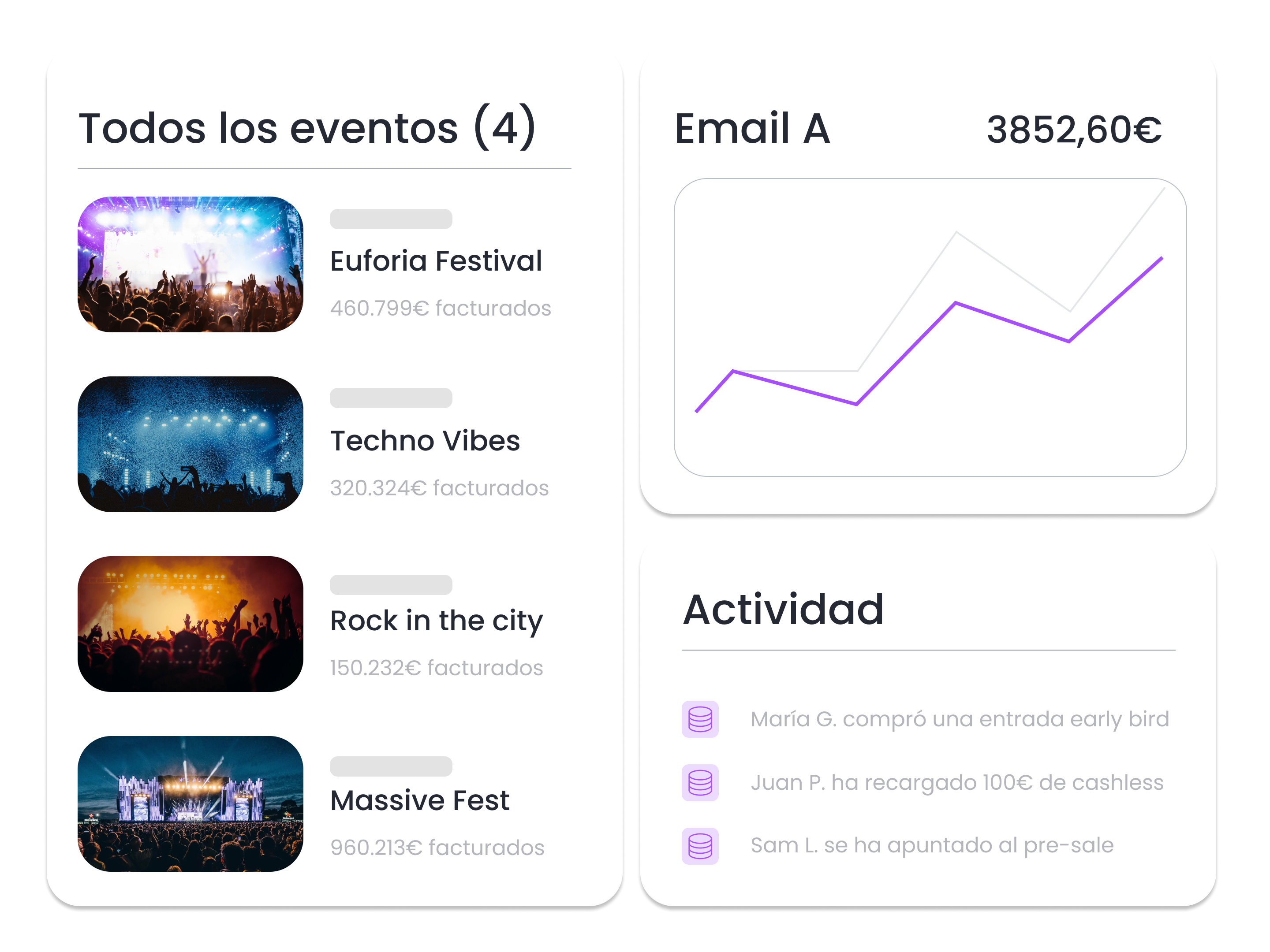Reporta las métricas que importan - Los datos fluyen sin problemas a un único dashboard, permitiendo a los usuarios tener una imagen clara y una comprensión precisa del ROI y las actividades que generan mejores resultados.