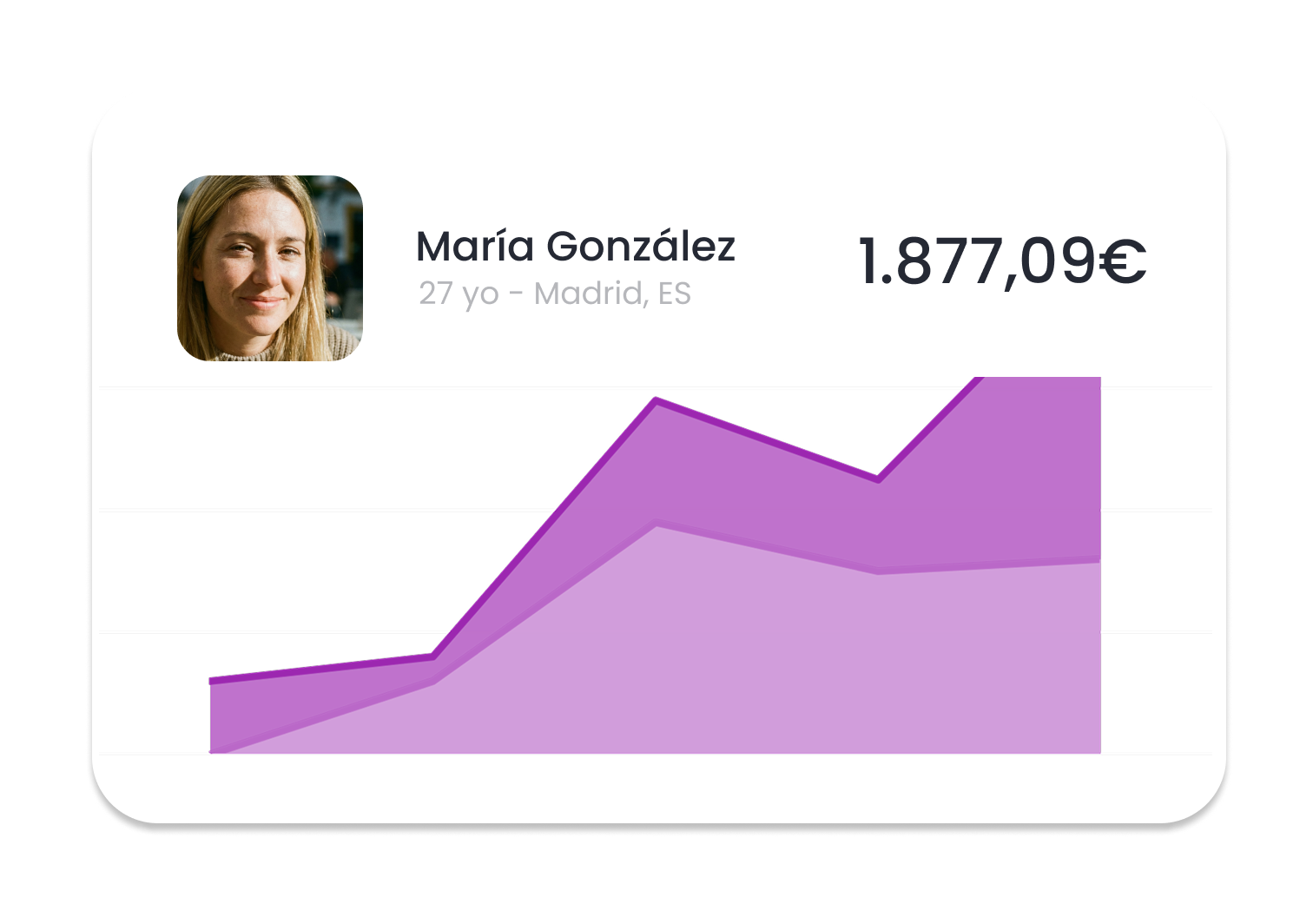 Analytics and reports in Nevent CRM showing insights from Enterticket